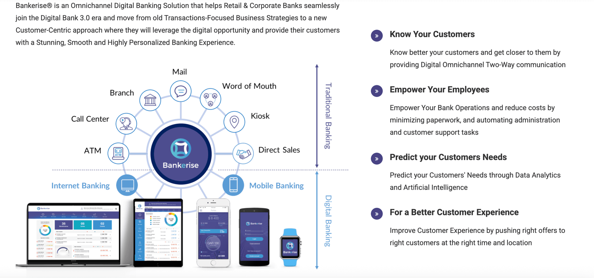 Omni-Channel Services