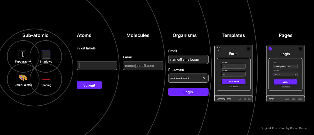 RN - Design System